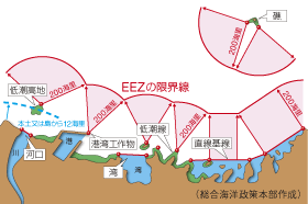 �����EEZ�̌��E���̃C���[�W