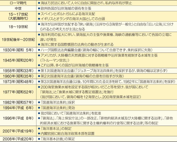 �C�m�����`���Ɏ���o��