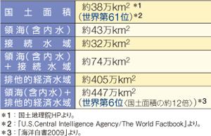 �ʐσf�[�^��r