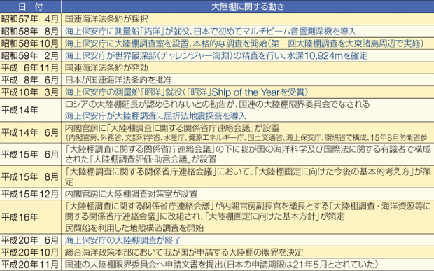 �嗤�I�����Ɋւ���N�\