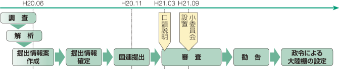 �嗤�I�̐R���̗���