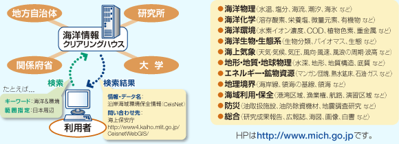 �}�����y�[�W�̎d�g��