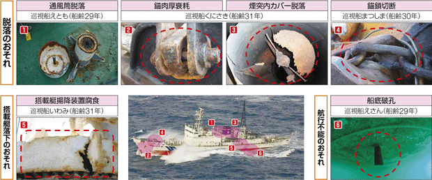 �����D�̘V�����󋵁i�D��F����22�N�x�����݁j