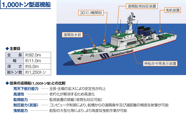 1,000�g���^�����D