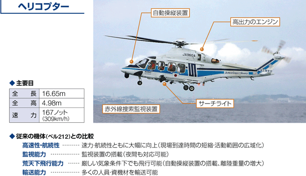 �w���R�v�^�[