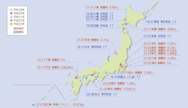 �ŋ߂̎�Ȗ򕨁E�e�펖�ƓE����