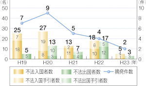 �D�����p�̕s�@�o���������E����