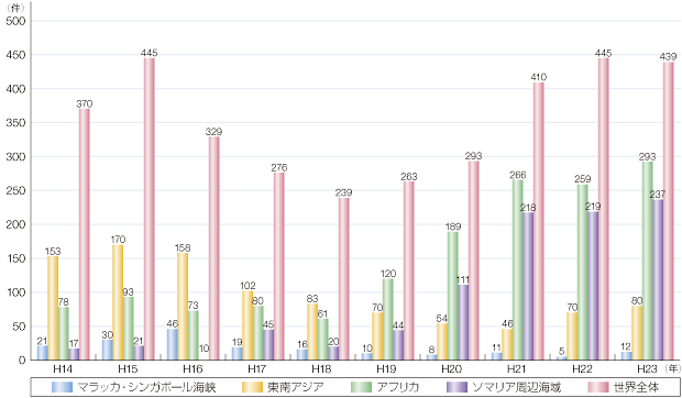 �C���̔�������