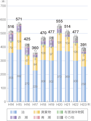 �C�m���������m�F�����̐���