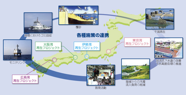 �C�̍Đ��v���W�F�N�g�̊T�O�}