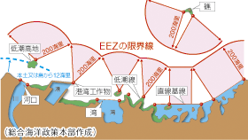 ��������̃C���[�W