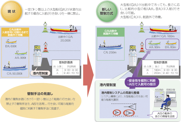 �`���ǐ��V�X�e���̍��x��