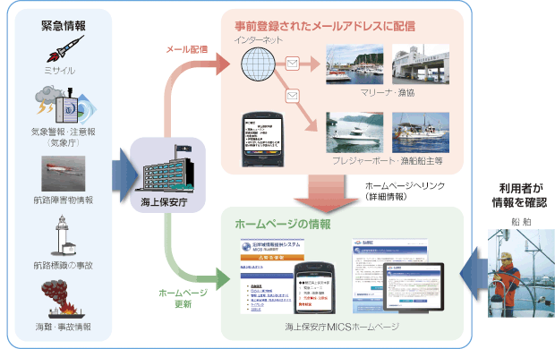 �V���ȏ��񋟑̐�