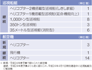 ����24�N�x�����D���E�q��@�̐�����