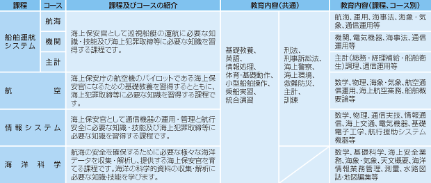 �e�ے��y�уR�[�X�ɂ���