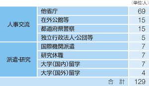 ���@�ււ̏o���󋵁i����23�N�x�����݁j