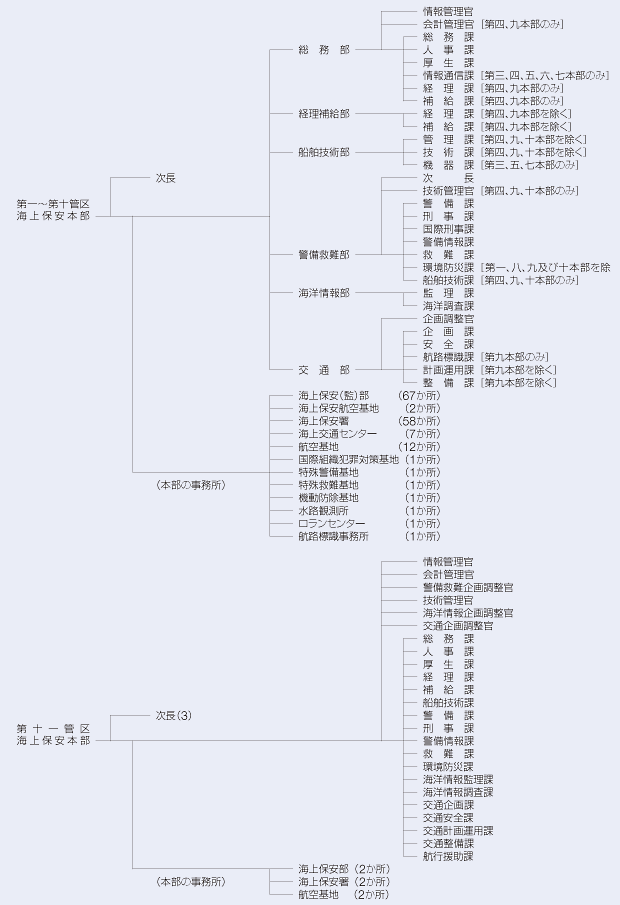 �n���x�����ǋ@�\�}�i����24�N5�����݁j