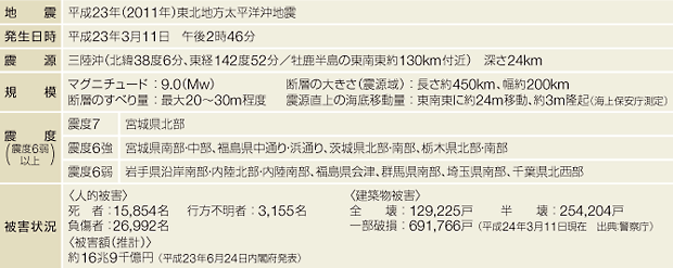 �����{��k�Ђ̊T�v