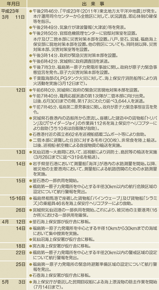 �����{��k�Ђւ̑Ή��ɌW���ȏo����