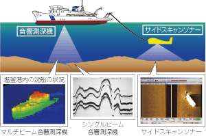 ���H���ʂ̏�