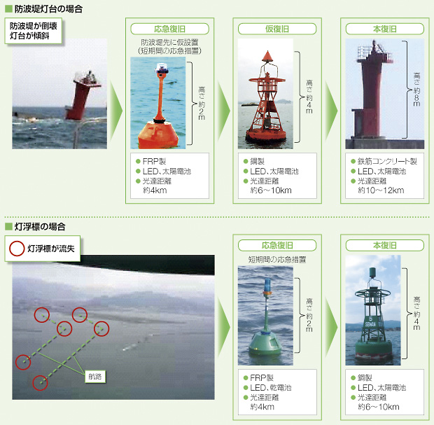 �q�H�W���̕����v�� �` �i�K�I�ȕ��� �`