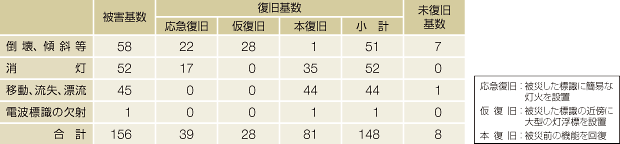 �q�H�W���̕����󋵁i����24�N3��11�����݁j