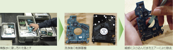 津波で水没した業務用データの復旧