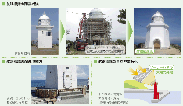 �q�H�W���̖h�Б΍�