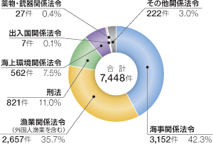 �C��ƍߑ��v����