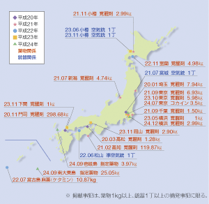 �ŋ߂̎�Ȗ򕨁E�e�펖�ƓE����