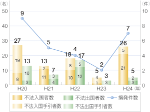 �D�����p�̕s�@�o���������E����