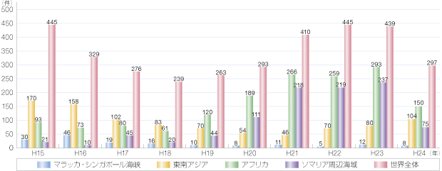 �C���̔������� ���ۊC���ǁiIMB�j�������