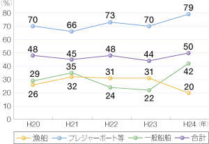 ���C�t�W���P�b�g���p���̐���