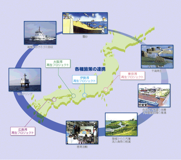 �C�̍Đ��v���W�F�N�g�̊T�O�}