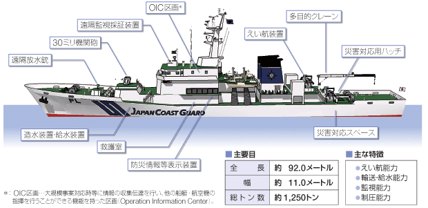 �ЊQ�Ή��\�͂���������1,000�g���^�����D