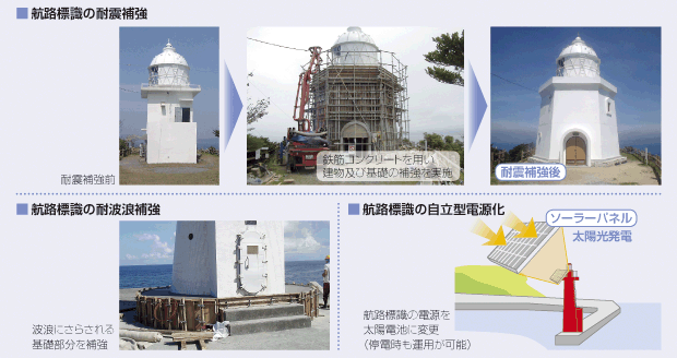 �q�H�W���̖h�Б΍�