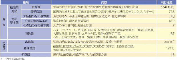 ���H�}�����̎�ނƊ��s�Ő��i����24�N�����݁j