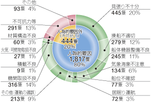 ����24�N�̊C��̌����ʔ�����