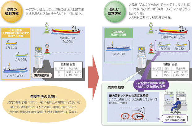 �`���ǐ��V�X�e���̍��x��