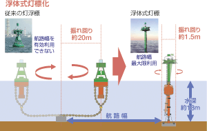 �q�H�W���̍��x������