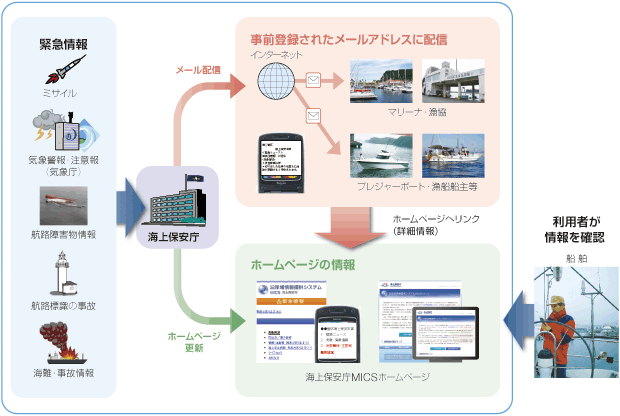 �V���ȏ��񋟑̐�