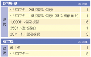 ����25�N�x�̏����D���E�q��@�̐�����