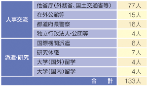 ���@�ււ̏o���󋵁i����25�N4��1�����݁j