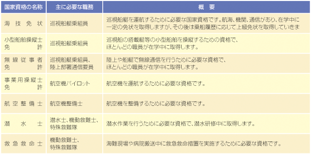 �擾�����Ȏ��i