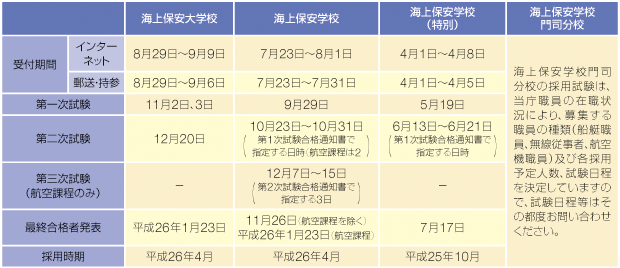 ���������i����25�N�x�j