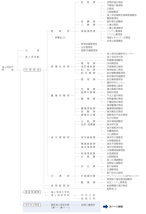 �C��ۈ����@�\�}�i����25�N5��16�����݁j