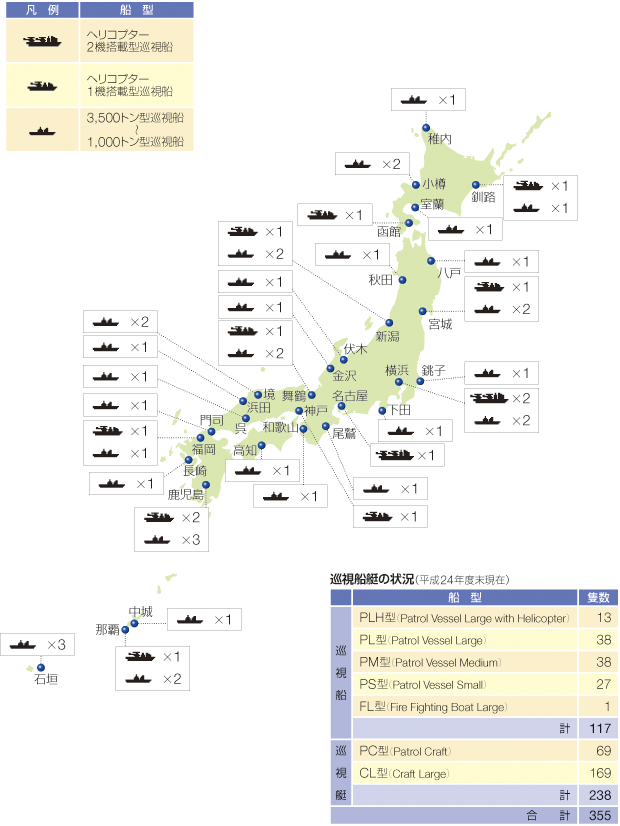 ��^�����D�̔z���󋵁i����24�N�x�����݁j