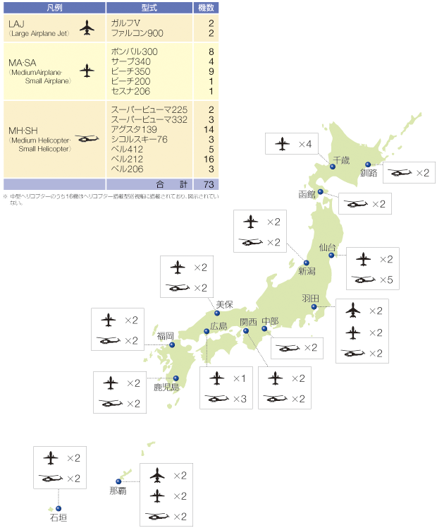 �q��@�̔z���󋵁i����24�N�x�����݁j