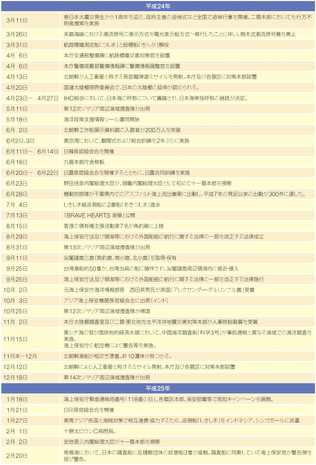 �C��ۈ����߂���o����