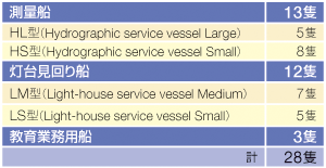 ���ʑD�E���䌩���D��